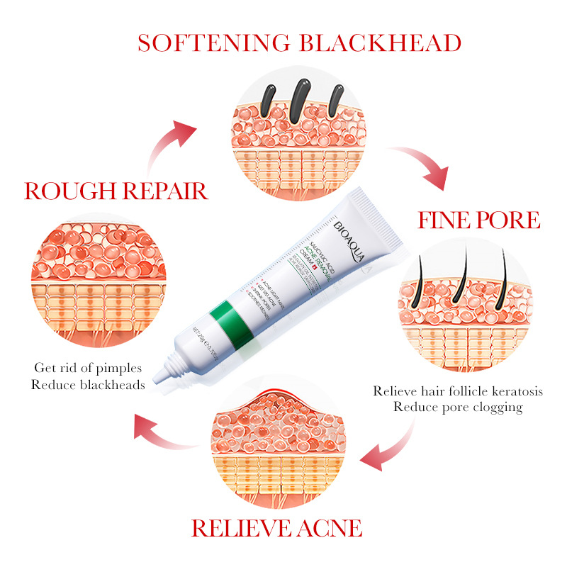 1/2/3pcs BIOAQUA Salicylic Aci - đánh giá và giá Skincare Salicylic Acid