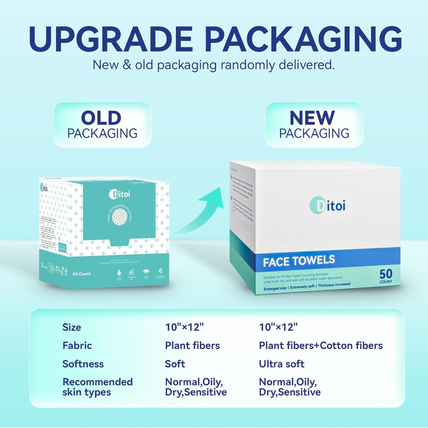 XL Disposable Face Towels, Sof - đánh giá và giá Xl Skincare